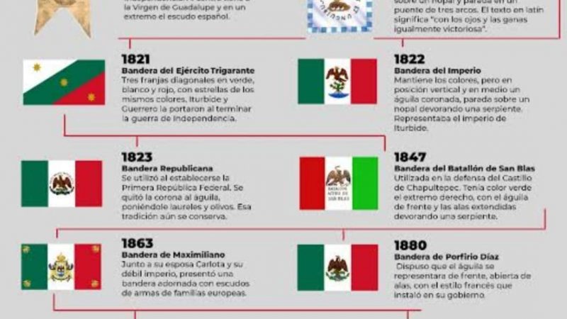 ¿Cuál fue la primera bandera de México?