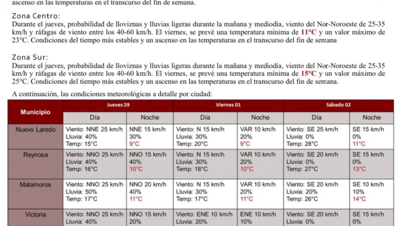 Pronóstico del tiempo para Tamaulipas 29 Febrero 2024