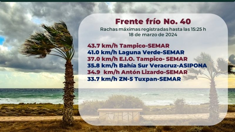Pronóstico del tiempo para Tamaulipas 19 Marzo 2024