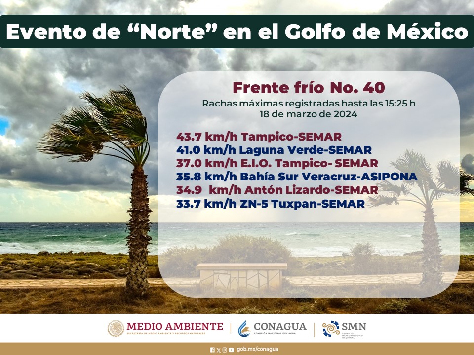 Pronóstico del tiempo para Tamaulipas 19 Marzo 2024