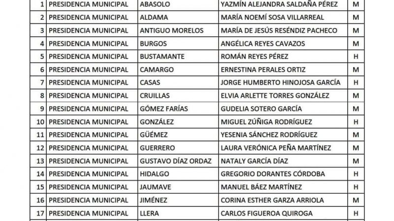 Revelada la Lista de Candidatos de Morena para las Alcaldías Municipales