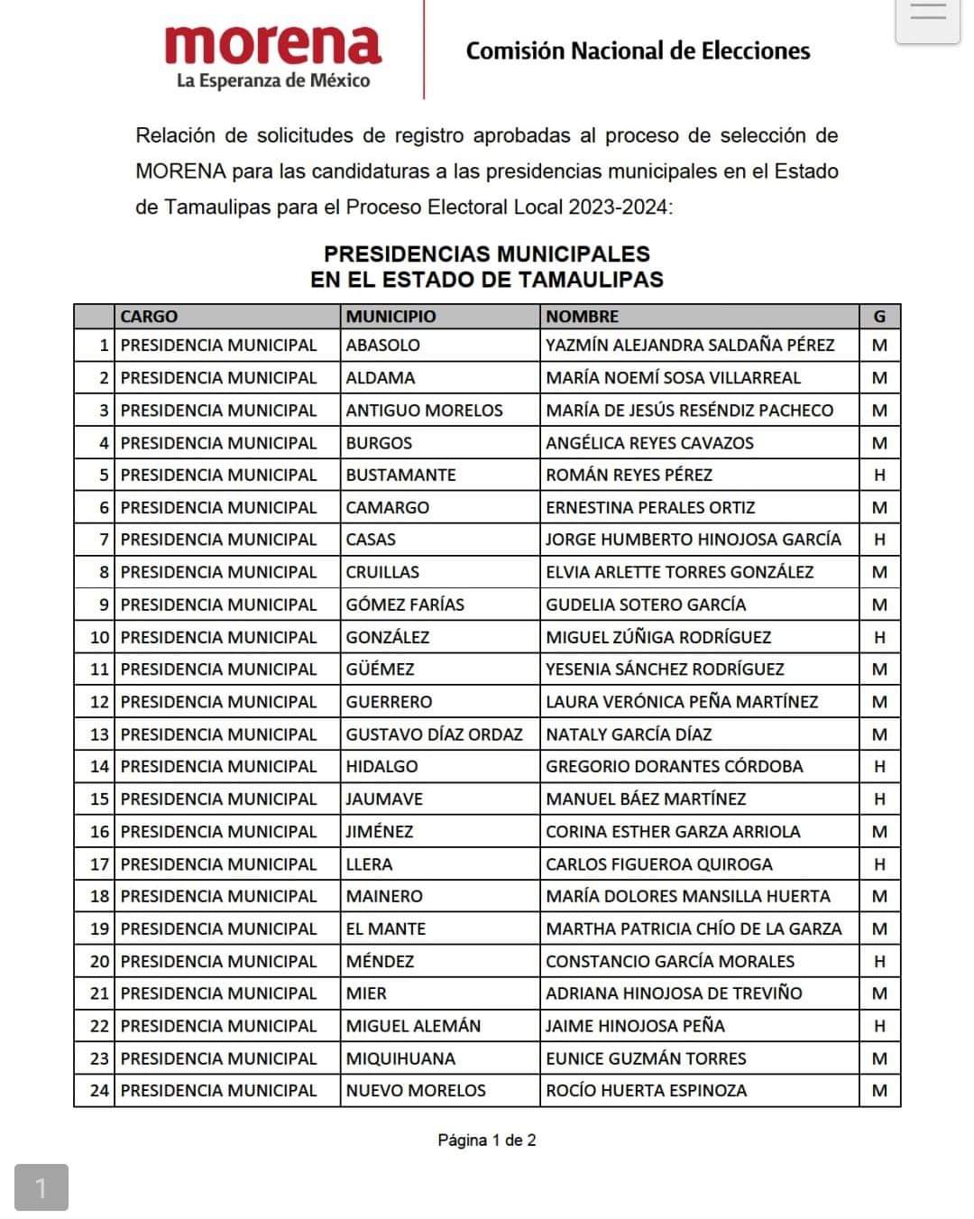 Revelada la Lista de Candidatos de Morena para las Alcaldías Municipales