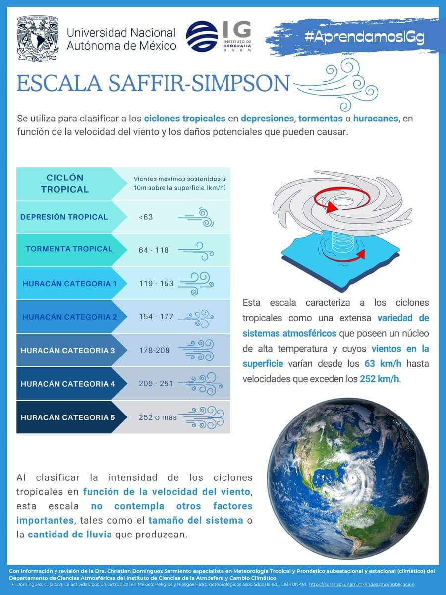 ¿Qué es la escala Saffir-Simpson y cómo se mide la intensidad de los huracanes?