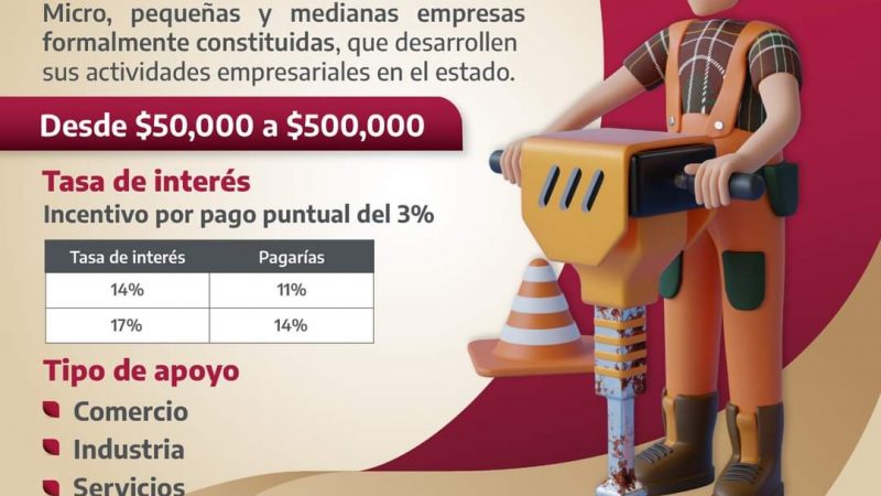 Fondo Tamaulipas lanza programa de financiamiento CREDIBIENESTAR para empresas