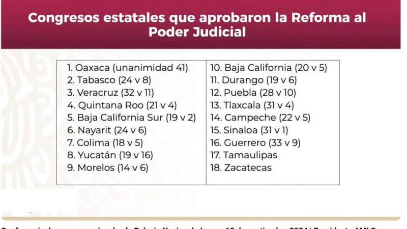 Senado aprueba histórica reforma judicial: «Pone fin a una era de injusticia», afirma Olga Sosa