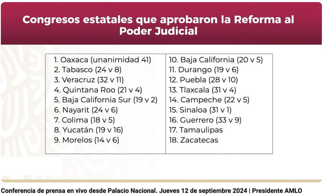 Senado aprueba histórica reforma judicial: «Pone fin a una era de injusticia», afirma Olga Sosa