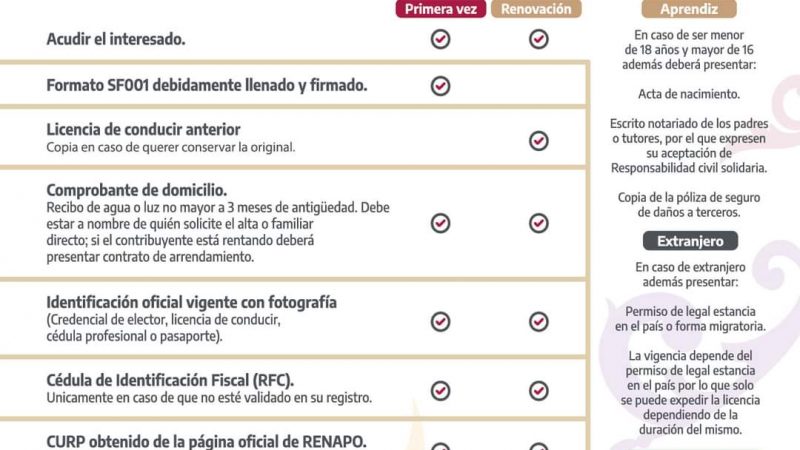 Tamaulipas ofrece 50% de descuento en licencias de conducir durante la Feria Estatal: conoce los detalles